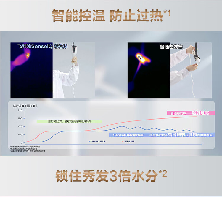 飞利浦/PHILIPS 全自动电卷发棒 升级款SenseIQ技术 防烫造型 25mm