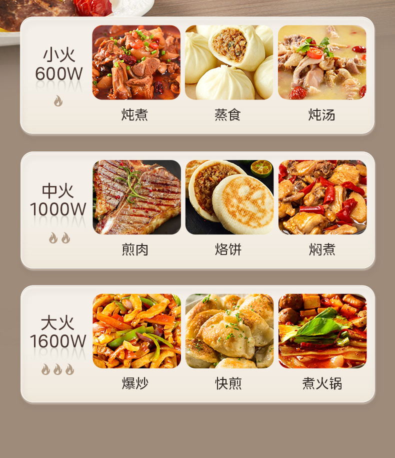 美的/MIDEA 电饼铛家用加深加大烙饼煎饼锅多功能电煎锅