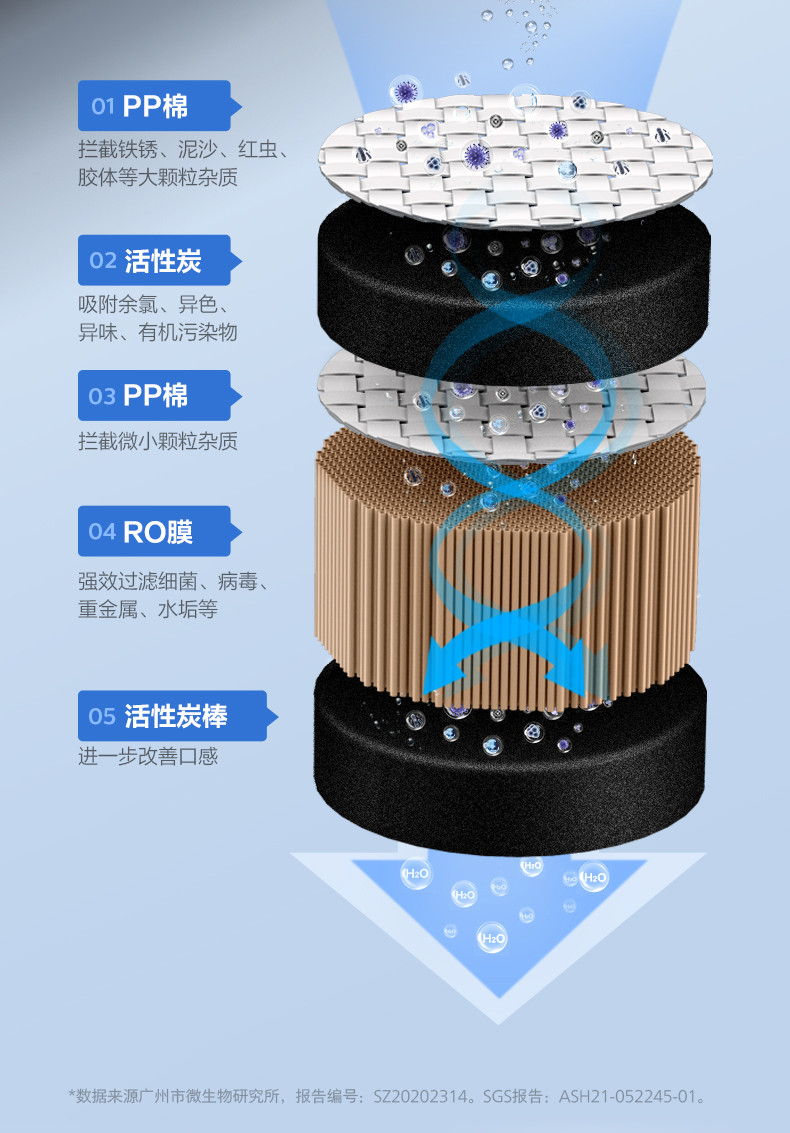 飞利浦/PHILIPS 加热净水器 家用即热式饮水机 RO反渗透台式直饮水机