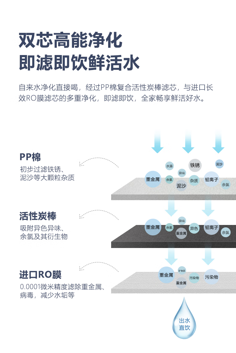 飞利浦/PHILIPS 净饮一体机 家用净水器即热式饮水机 台式免安装