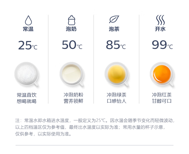 飞利浦/PHILIPS 净饮一体机 家用净水器即热式饮水机 台式免安装