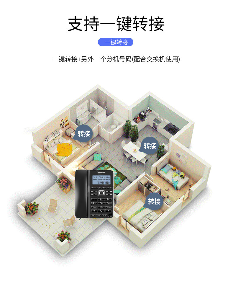 飞利浦/PHILIPS 电话机座机 固定电话 办公家用 一键拨号 转接 来电报号