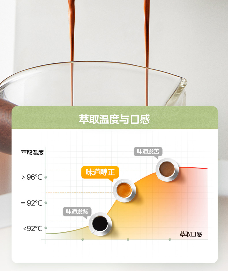 美的/MIDEA KFE04复古意式咖啡机家用小型全半自动萃取浓缩美式蒸汽奶泡