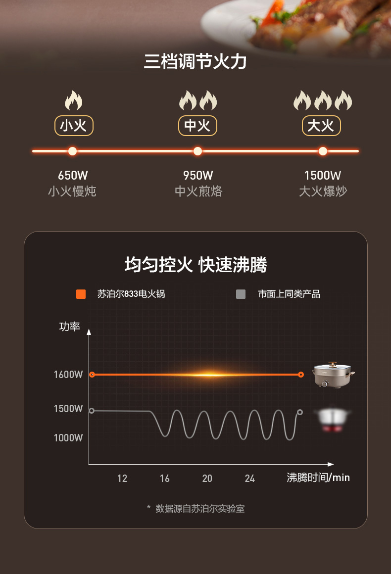 苏泊尔/SUPOR 电火锅锅家用电锅多功能一体煎炒菜电煮锅电炒锅烧烤电热锅