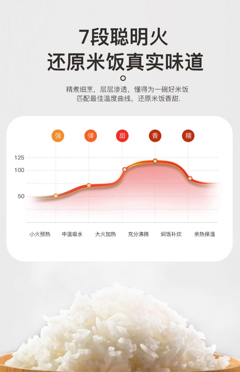 苏泊尔/SUPOR 电饭煲家用3L小型多功能电饭锅2一4人