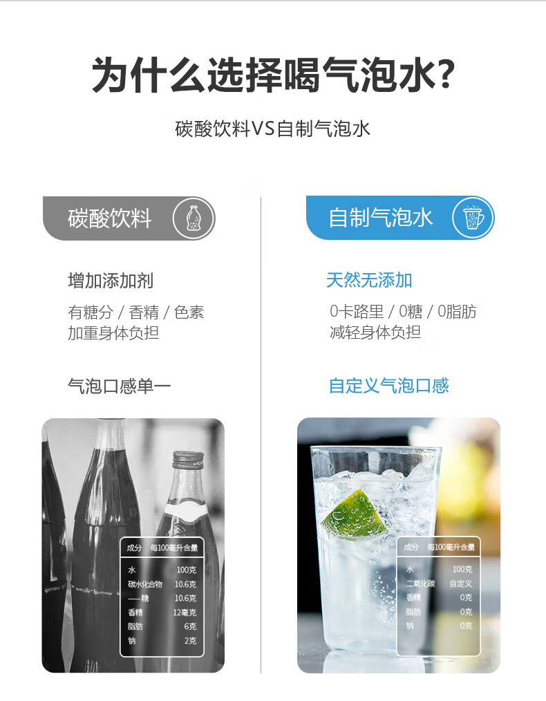 飞利浦/PHILIPS 苏打水自制气泡水机 家用台式可乐碳酸饮料制作器