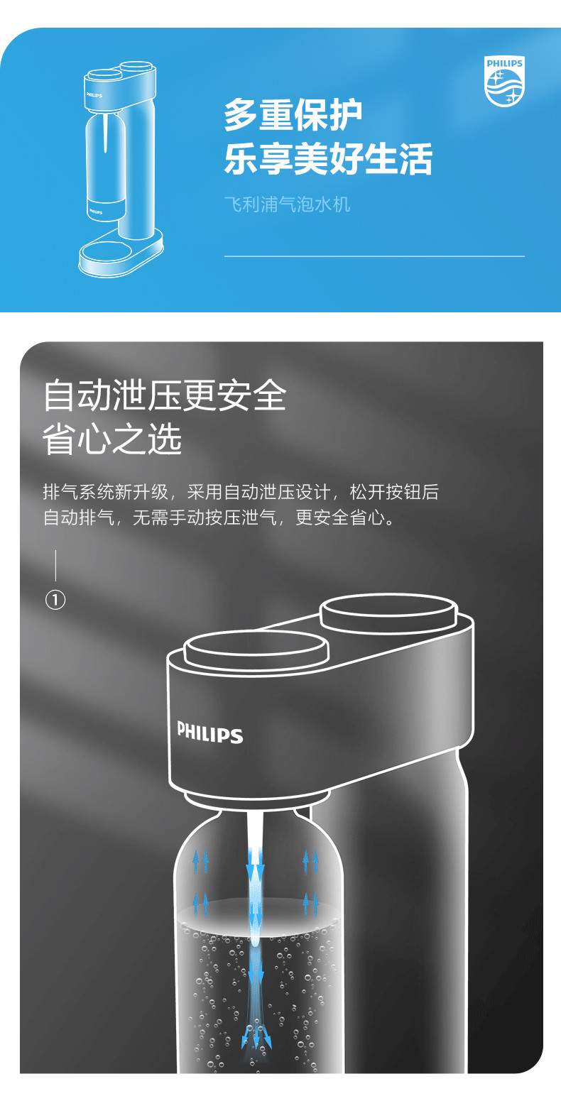 飞利浦/PHILIPS 苏打水自制气泡水机 家用台式可乐碳酸饮料制作器