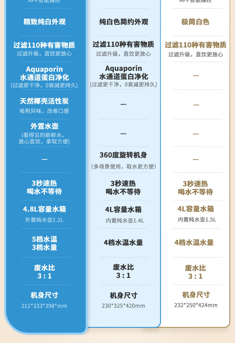 飞利浦/PHILIPS 家用RO反渗透台式即热净饮水机净水器加热直饮一体机免安装