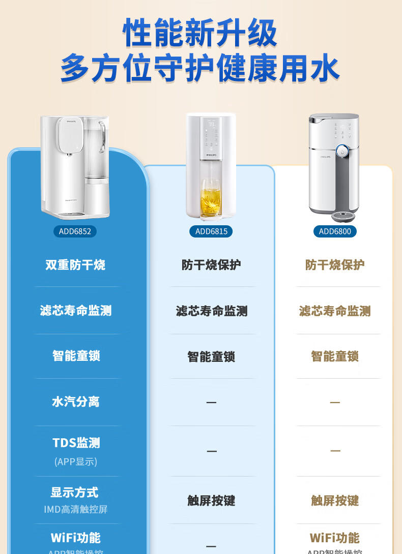 飞利浦/PHILIPS 家用RO反渗透台式即热净饮水机净水器加热直饮一体机免安装