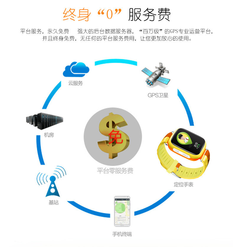 儿童智能定位手表手机防走失学生电话手机GPS防丢追踪器插卡触屏版