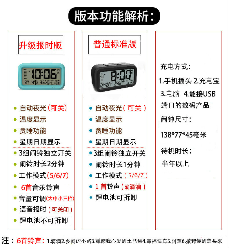 多功能USB充电智能闹钟 3组闹铃创意学生床头静音夜光报时聪明钟