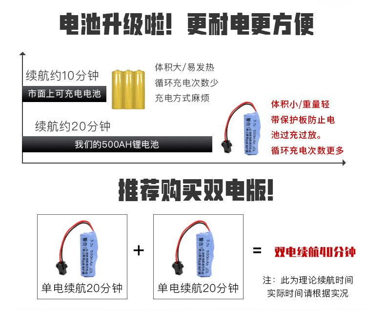 帝阳家纺 遥控汽车越野车充电无线高速遥控车赛车漂移电动儿童玩具车模男孩