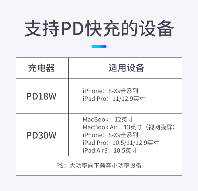 苹果18W数据线快充PD充电线器iPhone11