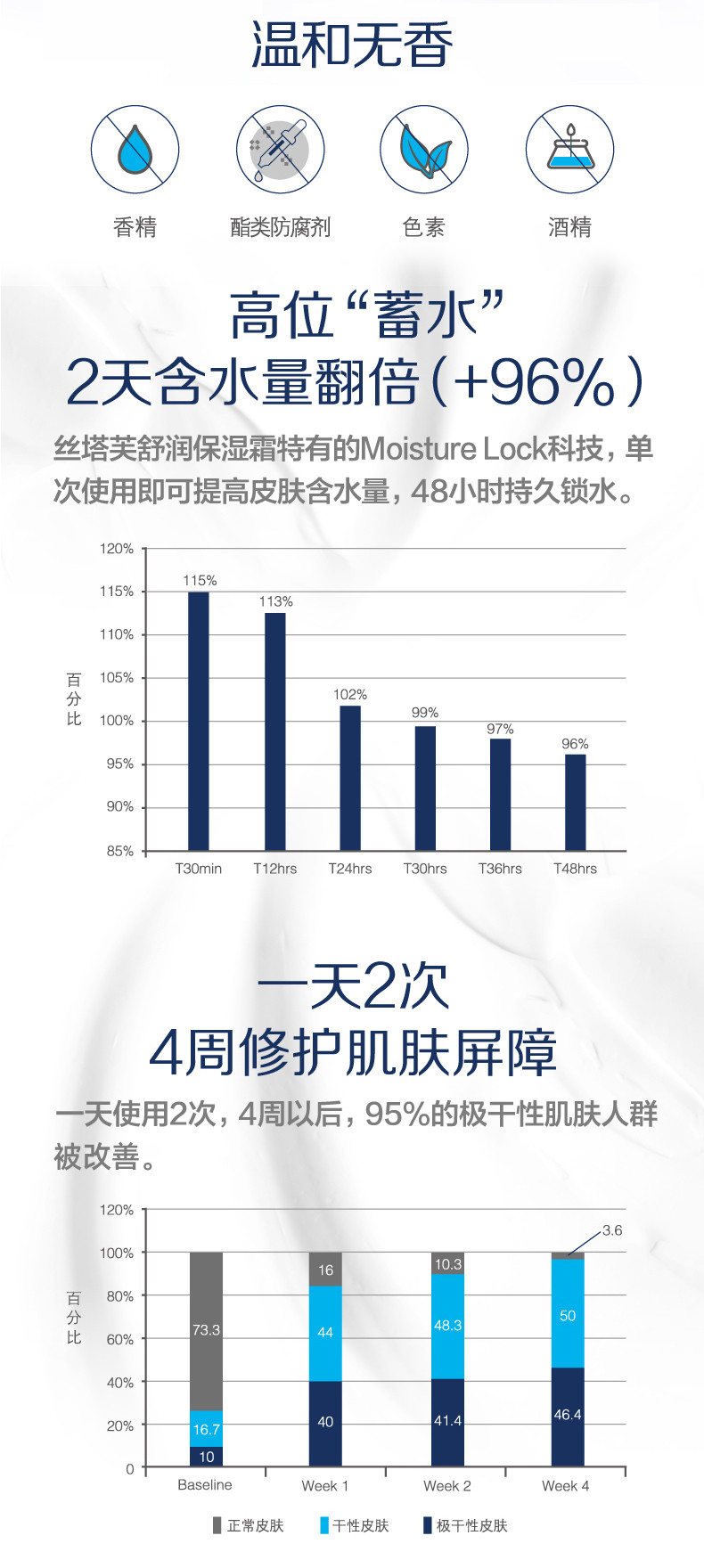 丝塔芙舒润保湿霜面霜甘油润肤面霜保湿滋润身体乳250/550g大白罐（进口）