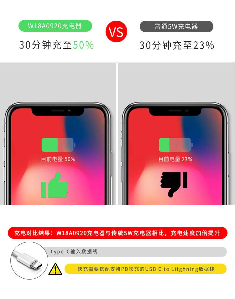 【机械战警】18W手机PD充电器充电线2米 3C认证适用iphone系列充电头苹果平板充电器