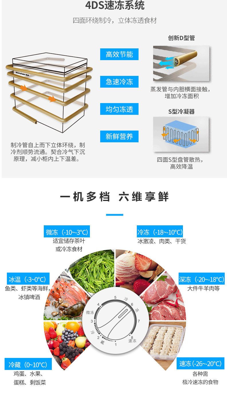 容声/Ronshen BD/BC-145MB家用单温冷柜转换柜冰柜顶开门冷冻卧式