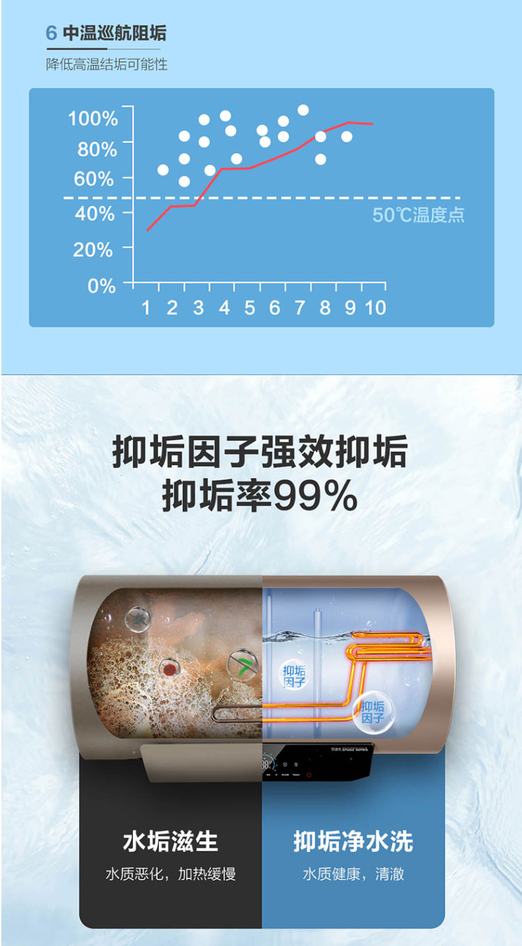 海尔/Haier 80升MKA(U1)热水器电家用速热智能大水量储水