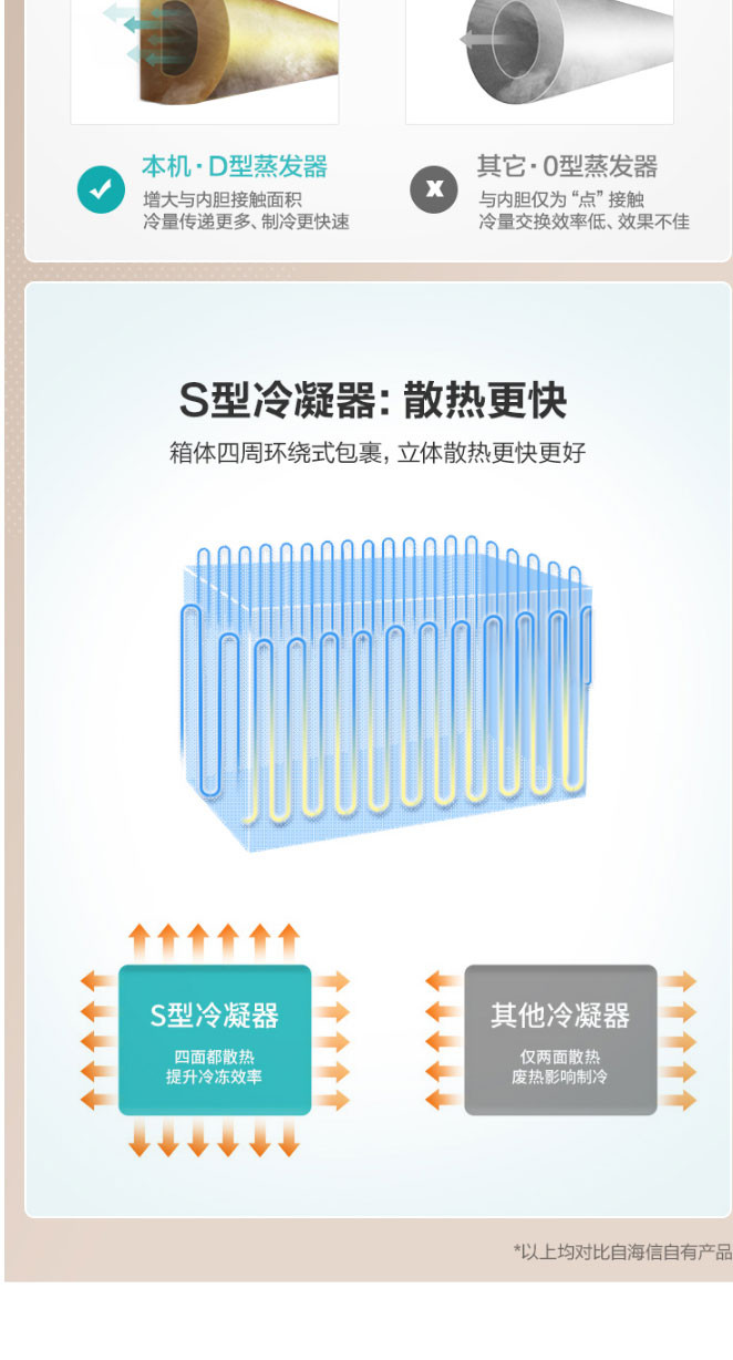 海信/Hisense BD/BC-203NUD冰柜家用小型冷藏冷冻卧式大容量两用