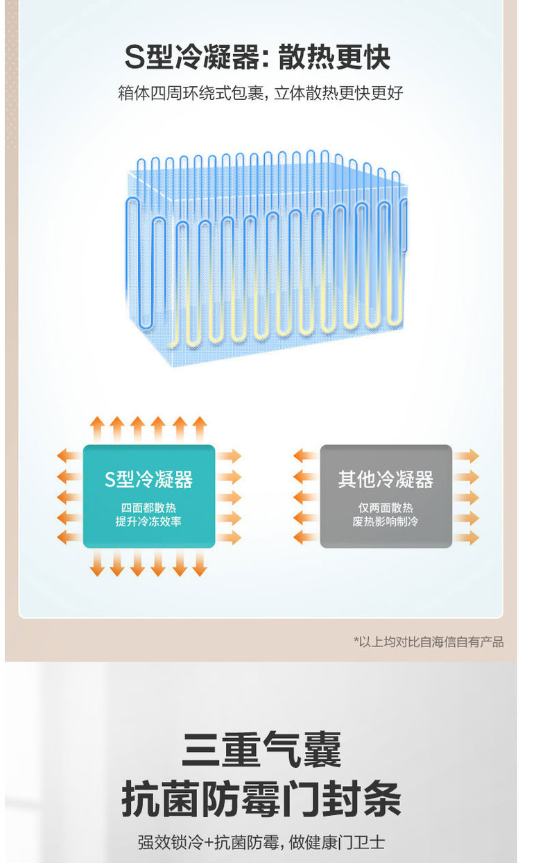 海信/Hisense  BCD-206NUD家用冰柜冷冻冷藏保鲜柜节能商用大容量