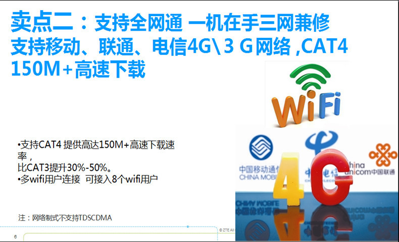 中兴/ZTE 中兴MF90G电信移动联通三网六模无线路由器全球通用4G路由器WiFi