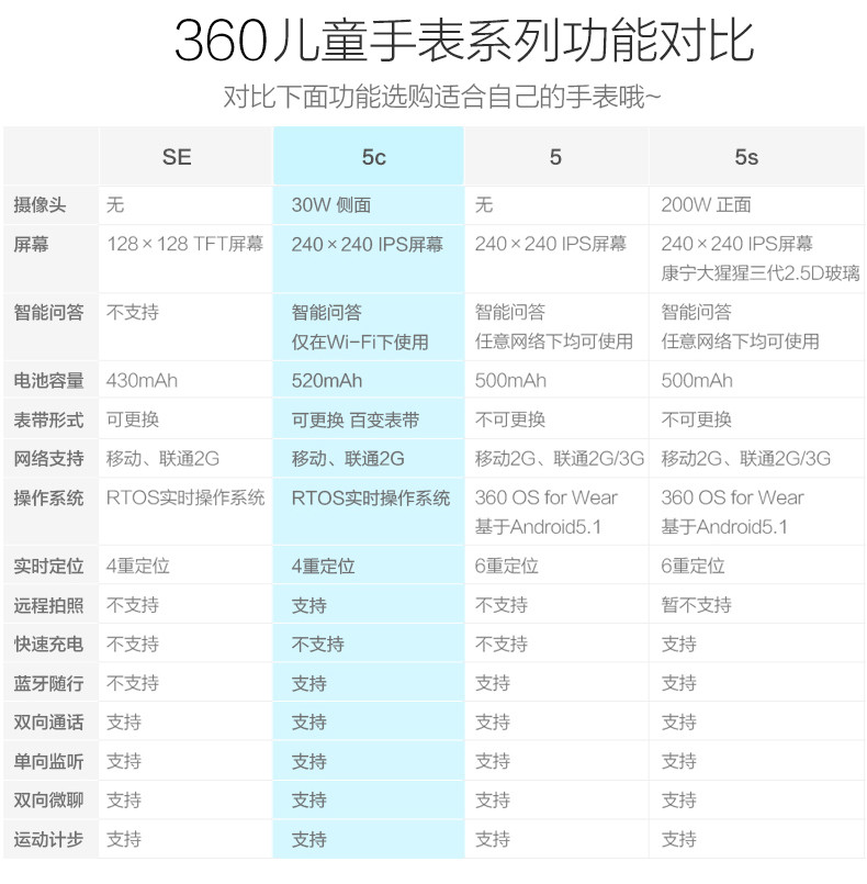 360儿童手表5C小学生男女孩巴迪龙SE智能防水定位GPS语音电话手机