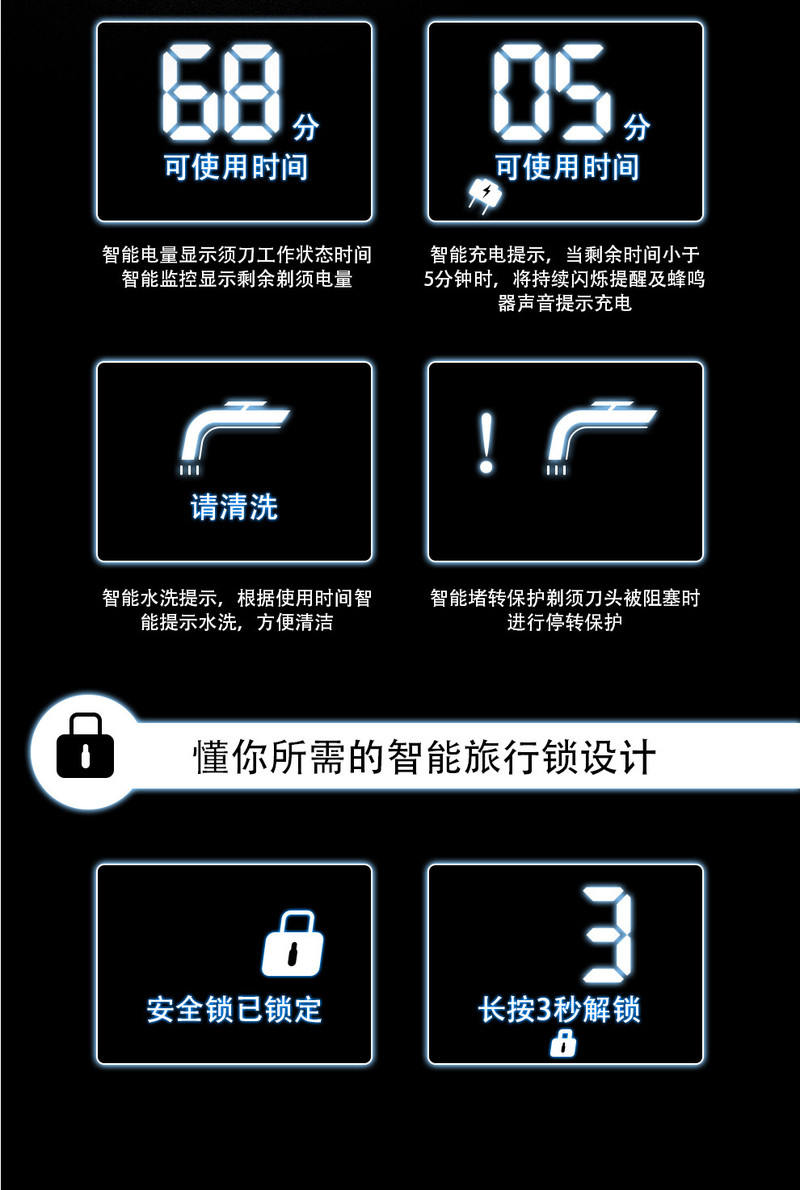 【中山馆】飞科/FLYCO 电动男士剃须刀刮胡刀全身水洗智能充电式胡须刀三刀头快充刮胡子刀FS378