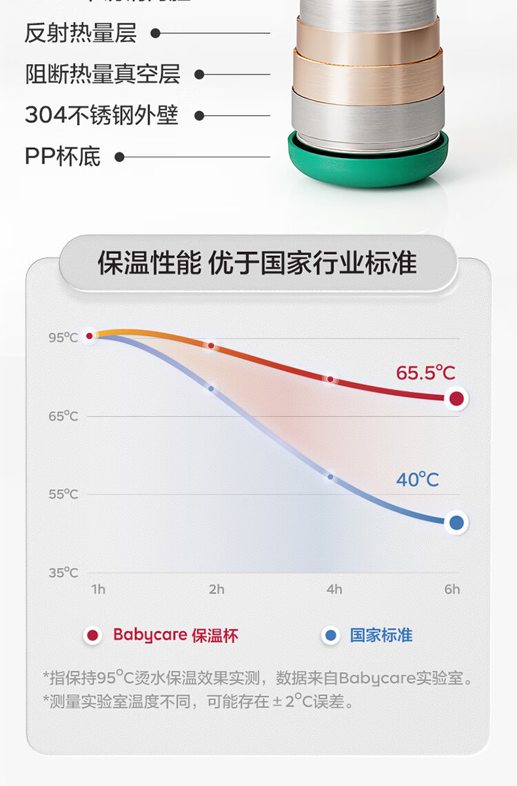 BcBabycare 【佛山馆】Babycare普迪仔儿童保温杯