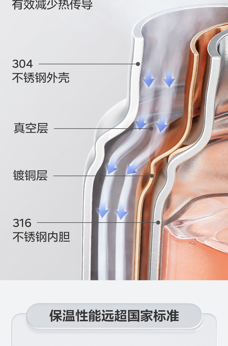 BcBabycare 【佛山馆】Babycare三合一保温杯