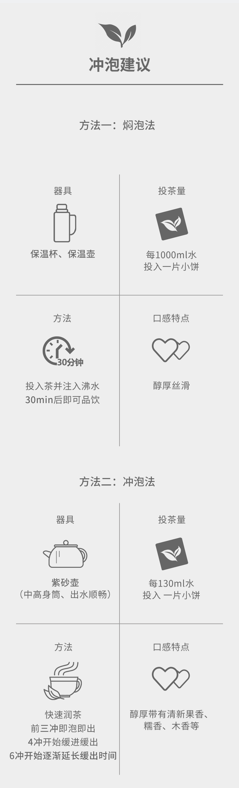 双陈 【东莞邮政】高端迷你小饼陈皮熟普3盒/条  广东省内包邮