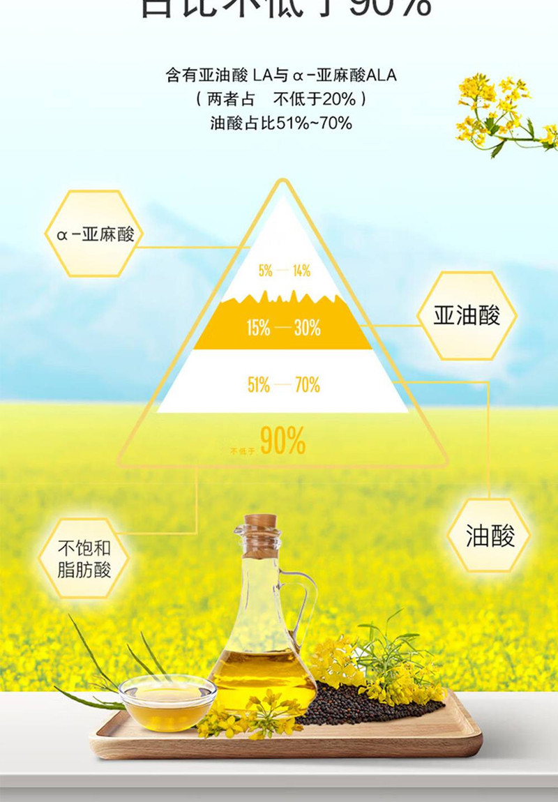 金龙鱼 衡阳5L芥花油非转基因