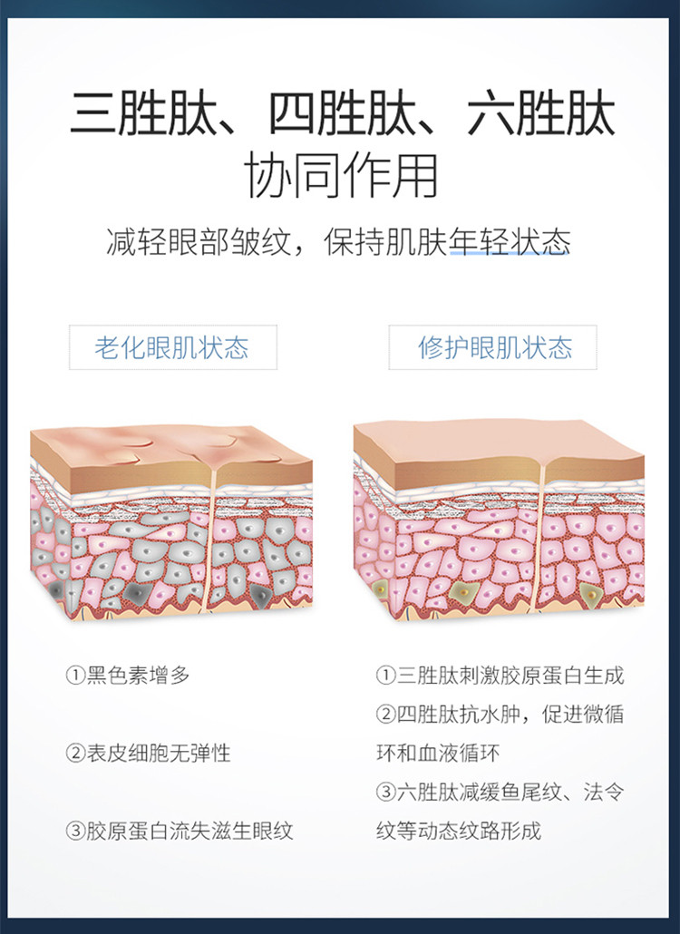 【邮储特卖】【抖音爆款 买一送一】朵拉朵尚 电动眼霜20g/支按摩棒提拉紧致淡化黑眼圈眼袋细纹