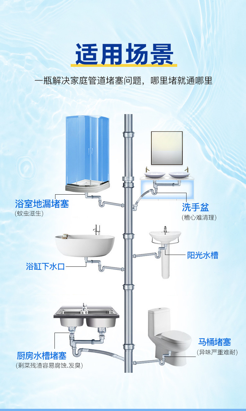  花王/KAO 管道疏通剂500ML*3，下水管道马桶坐便器强力溶解剂地漏水池清理