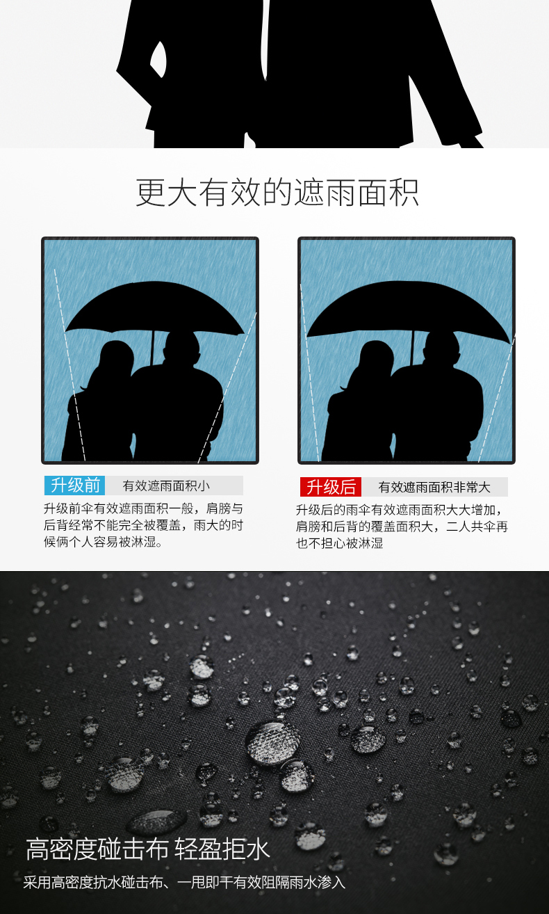 全自动雨伞折叠开收大号双人三折防风男女加固晴雨两用学生超大号