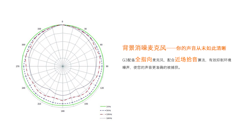 Edifier/漫步者 G3电竞游戏耳机 头戴式电脑耳麦 台式带麦重低音