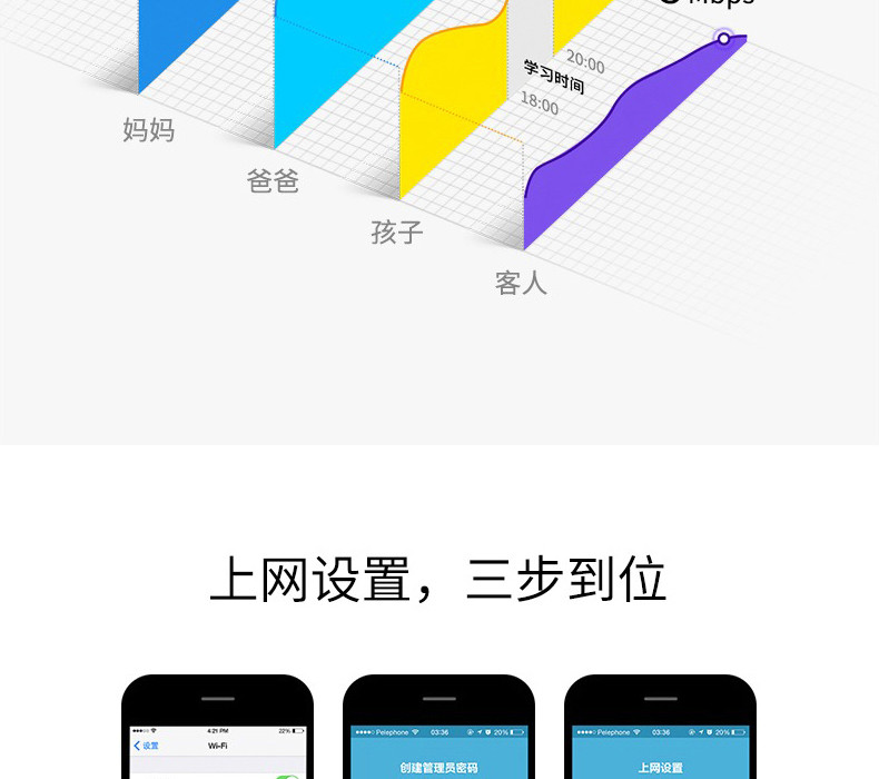  TP-LINK 5G双频智能无线路由器