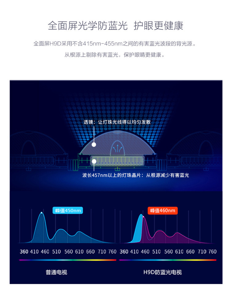 创维/SKYWORTH  58H9D 58英寸超薄全面屏HDR人工智能4K超高清智能网络液晶电视机