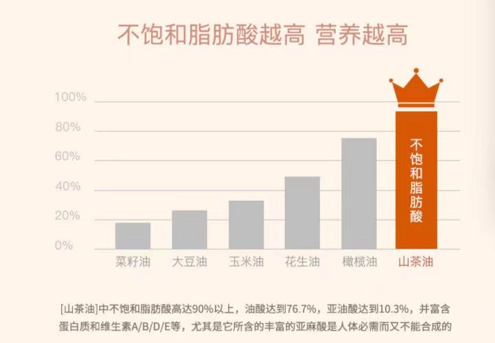 农家自产 一级压榨山茶油 500mL双支礼盒装