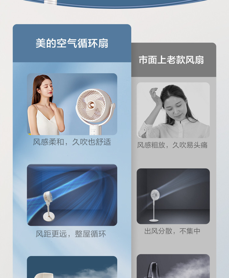 美的/MIDEA  空气循环扇3D摇头电风扇落地电扇台式桌面风扇静音节能遥控GAF24DR