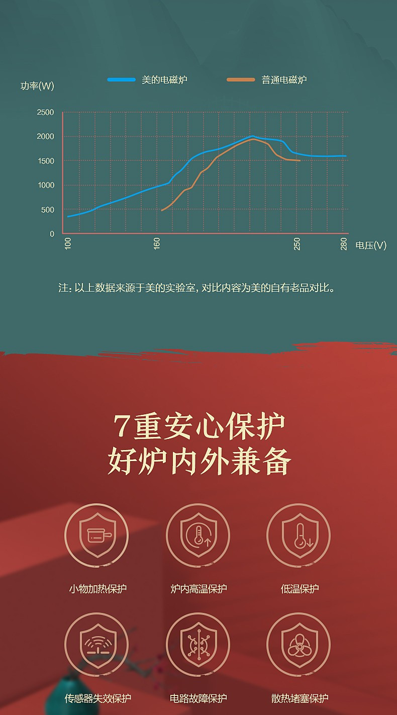 美的/MIDEA  家用多功能电磁炉RH2270大火力滑控配汤锅炒锅