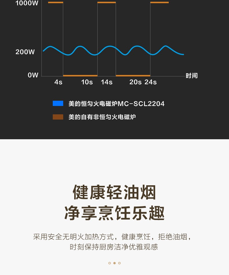 美的/MIDEA 家用电磁炉IH智能定温电磁灶火锅SCL2204A大功率触控 单主机