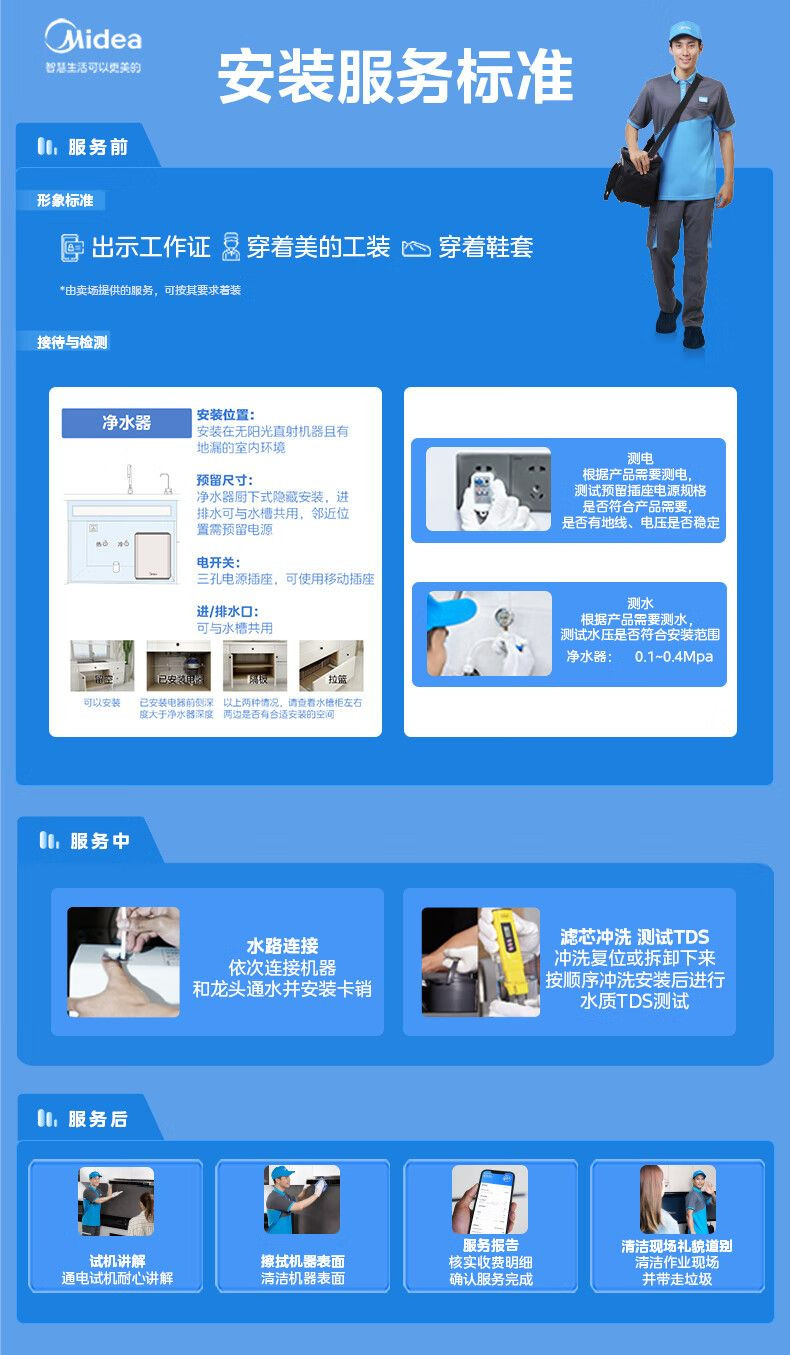 美的/MIDEA 厨下净水器净水机RO反渗透MRC1859-800G 灯环版