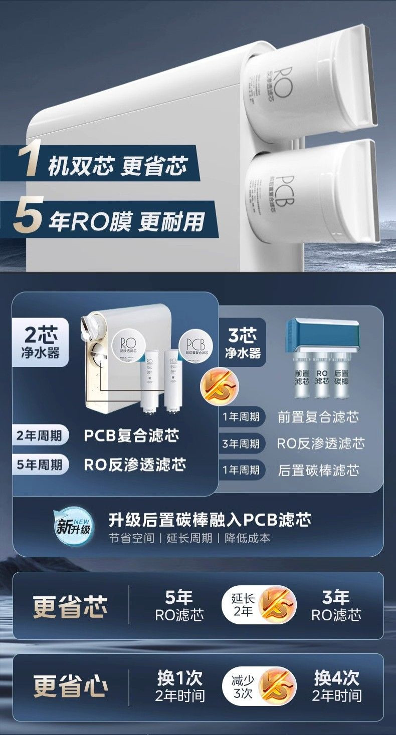 美的/MIDEA 净水器净水机RO反渗透MRC1878B-1000G 数显版