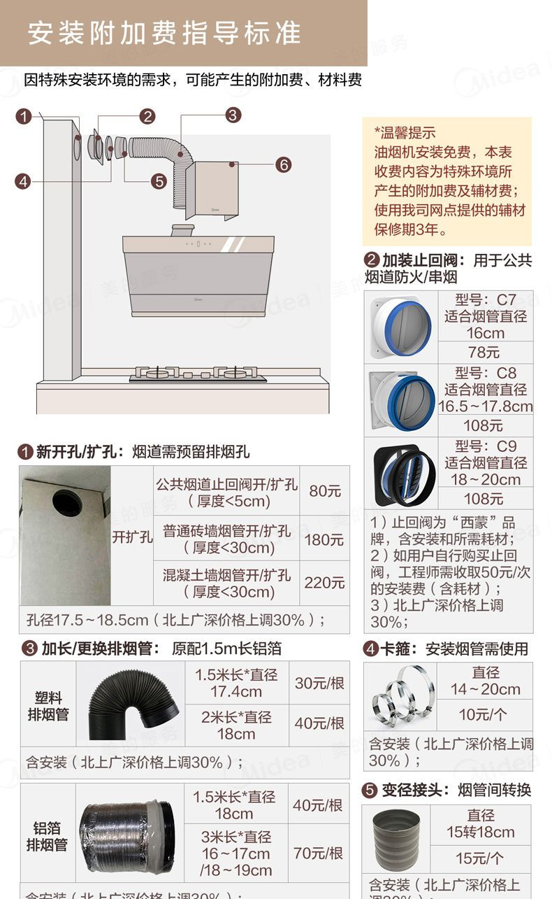 美的/MIDEA 24立方大吸力变频侧吸式吸抽油机CXW-140-JV802