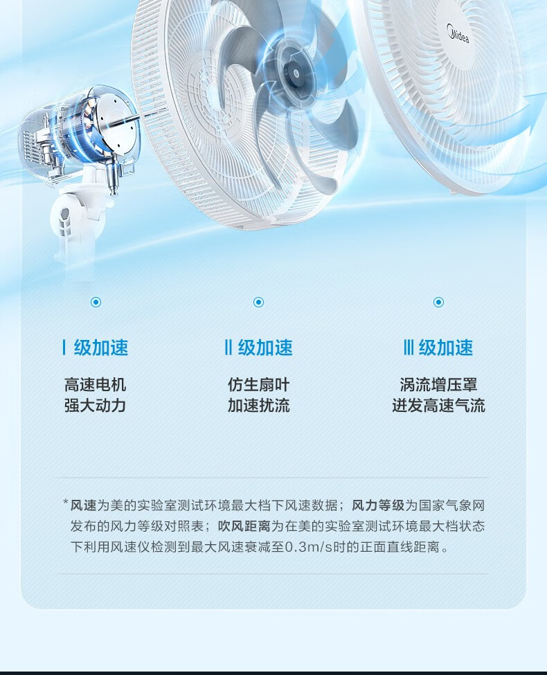 美的/MIDEA 电风扇落地扇家用卧室七叶电风扇摇头安静3档机械SAF30AC