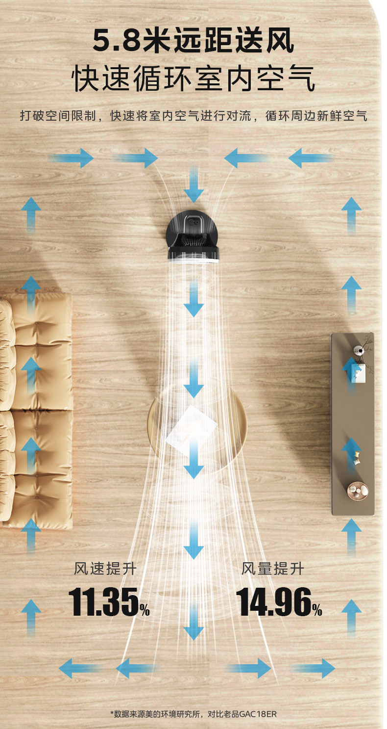 美的/MIDEA 空气循环扇落地扇电风扇GAH20AB大风量摇头机械式台地两用