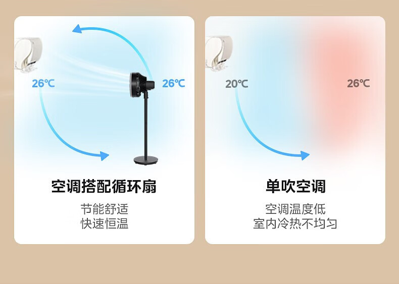 美的/MIDEA 空气循环落地扇FGA24UR台立两用迷你小巧遥控轻音低噪