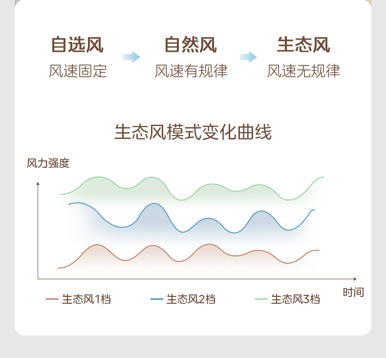 美的/MIDEA 空气循环扇语音控制台立两用电风扇FGD25TSD落地扇