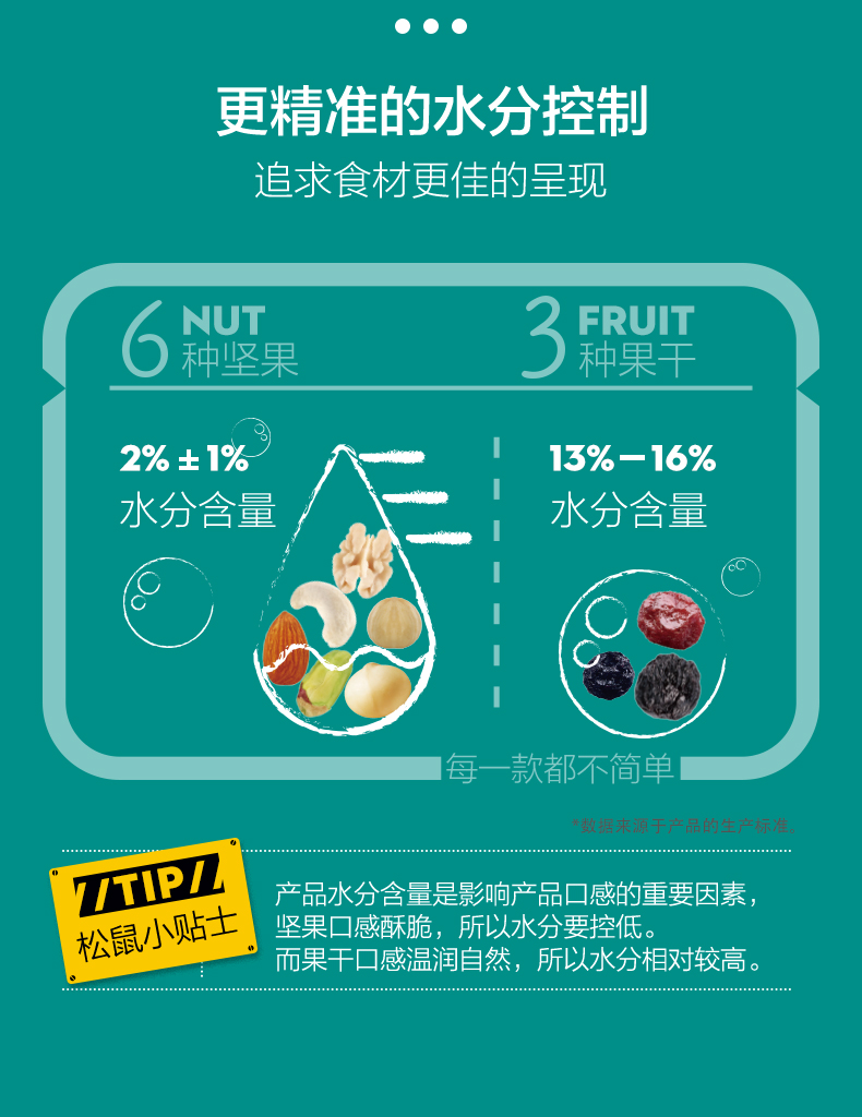 【三只-松鼠_每日坚果750g/30天装】量贩混合干果小包装零食大礼包