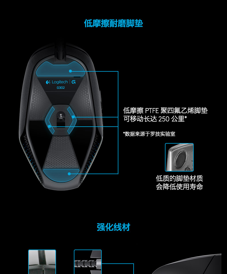 罗技/Logitech G302 有线电竞游戏鼠标多键电脑笔记本游戏有限鼠标