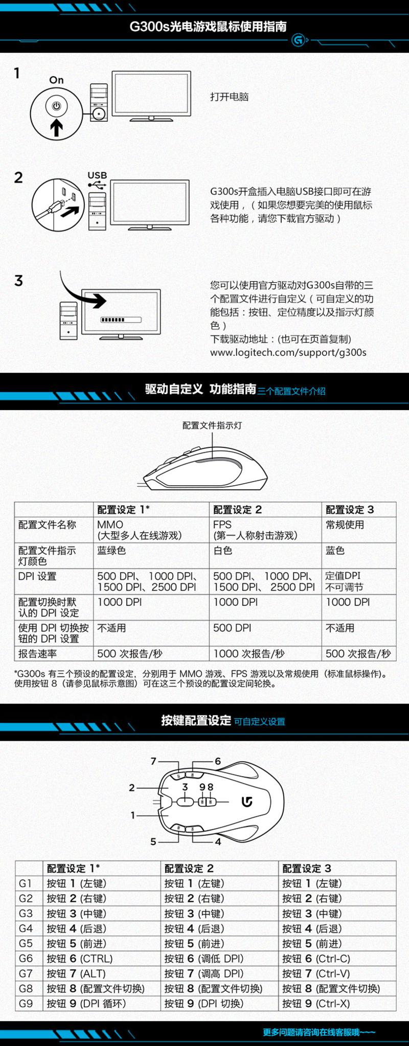 罗技/Logitech G300S有线游戏鼠标 G300升级版 竞技专业 有线鼠标